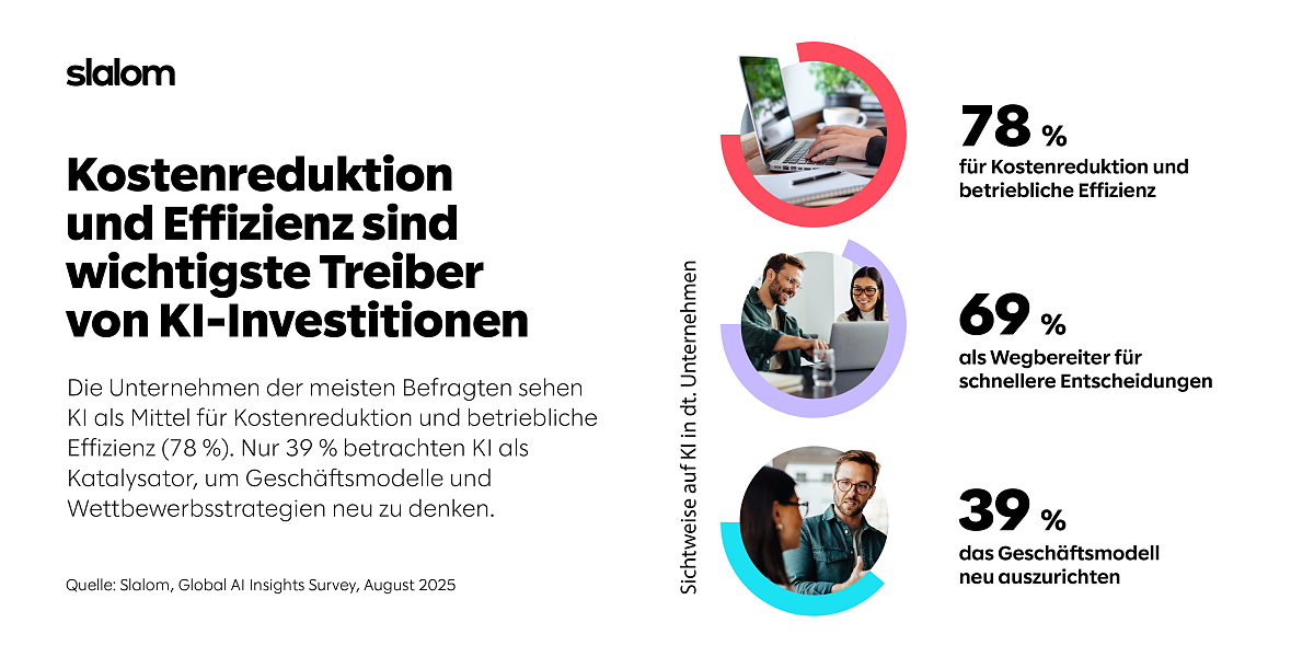 Treiber von KI-Investitionen