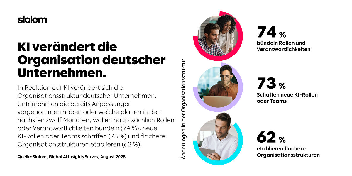 Organisatorische Anpassung als Reaktion auf KI
