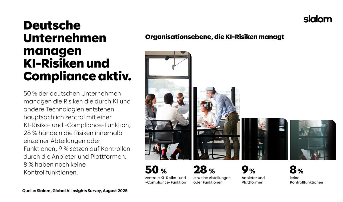 Organisatorisches KI-Risikomanagement